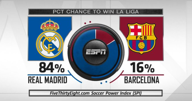 的进一步验 的进一步验